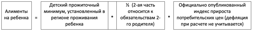 Фиксированная сумма алиментов