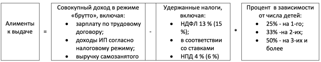 расчет суммы платежей алиментов