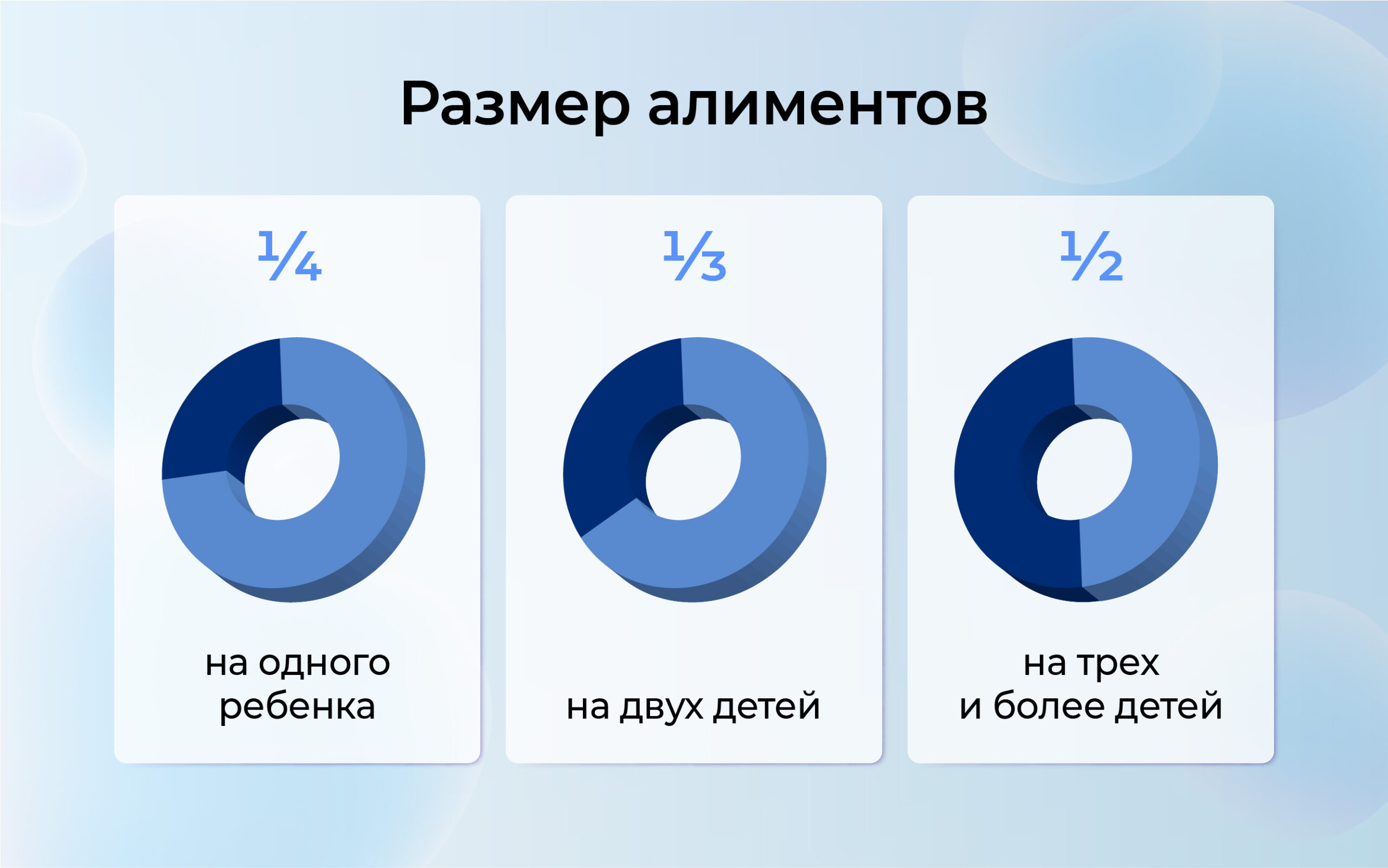 размер алиментов