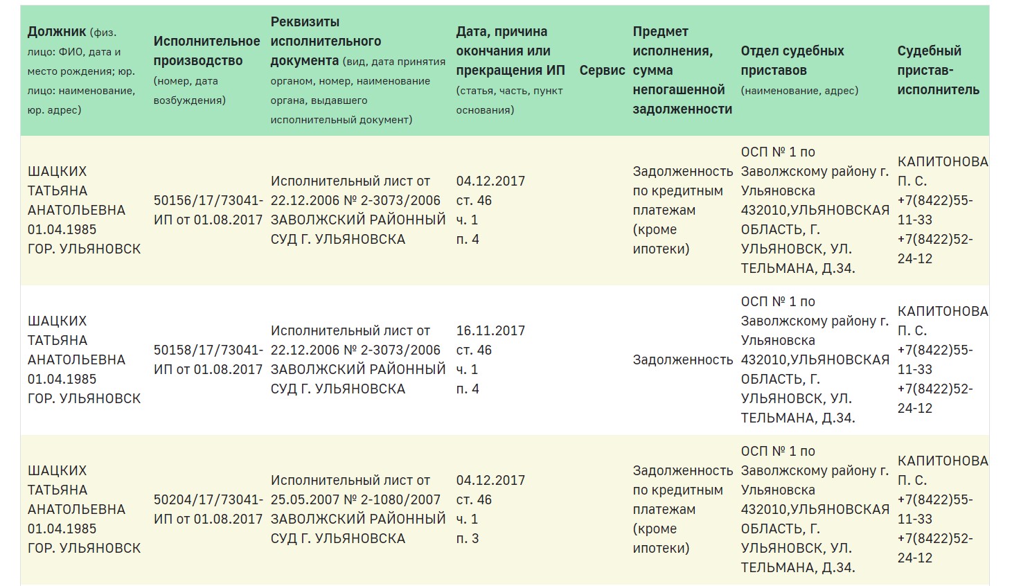 ФССП